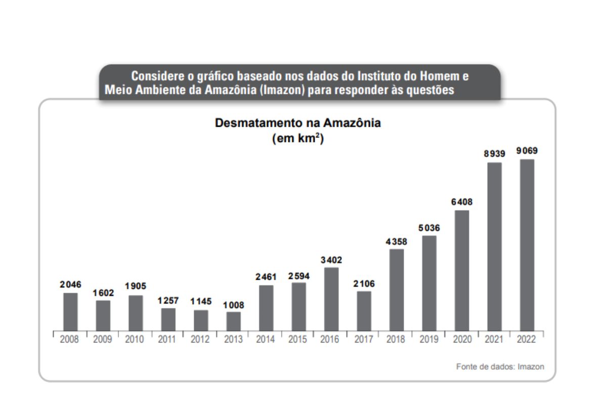 Simulado ETEC questões de matemática 