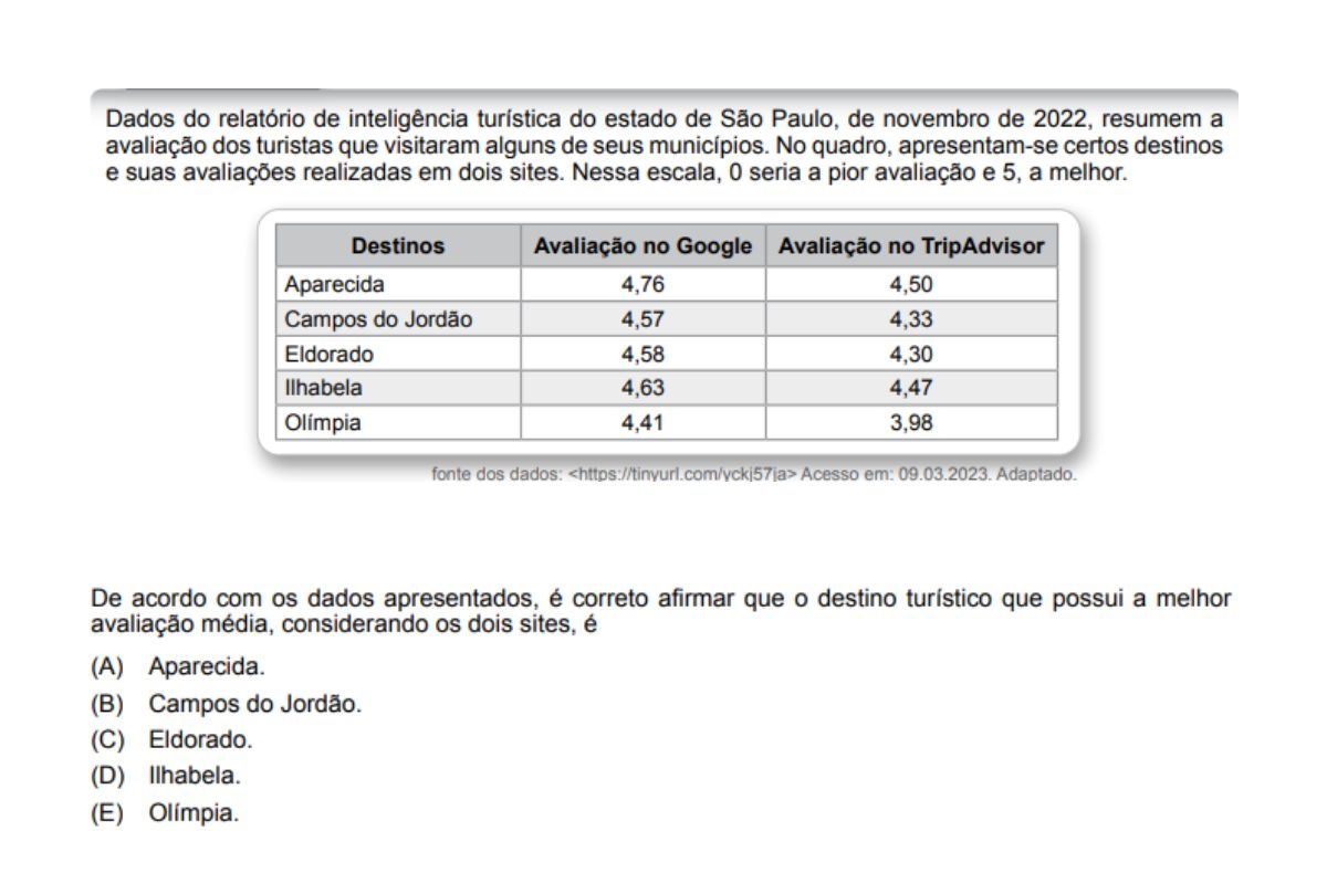 Simulado ETEC questões de matemática 